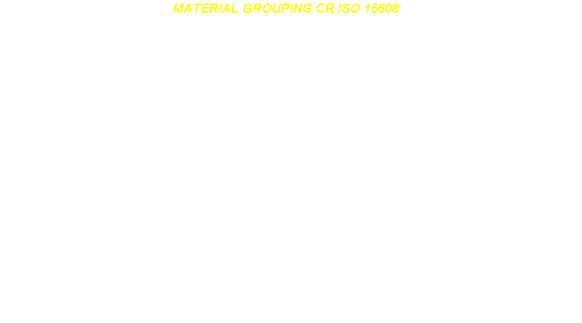 EN287 Material Groups
